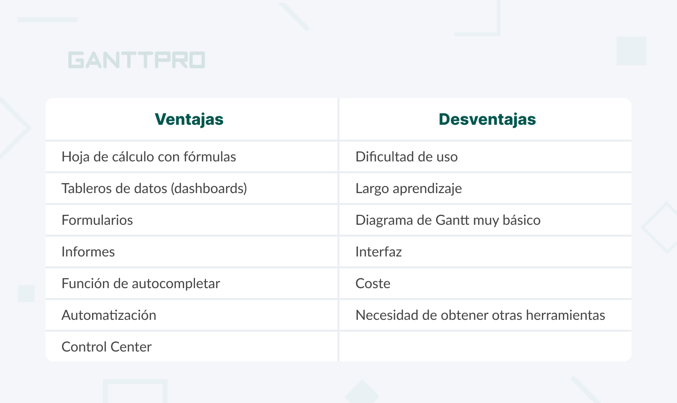 ventajas y desventajas de smartsheet