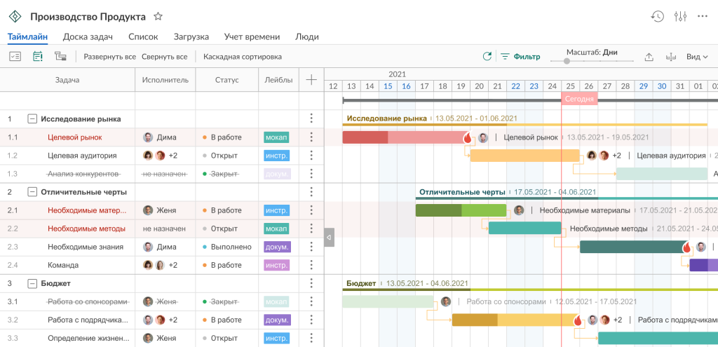 Онлайн диаграмма Ганта GanttPRO для управления проектами
