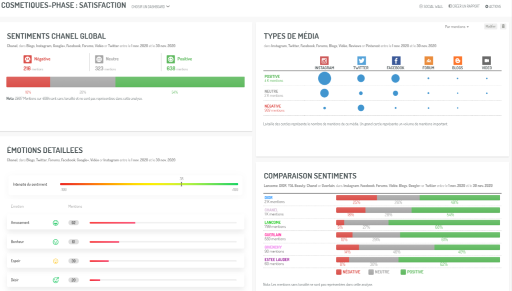 Best tools for content marketing: Digimind
