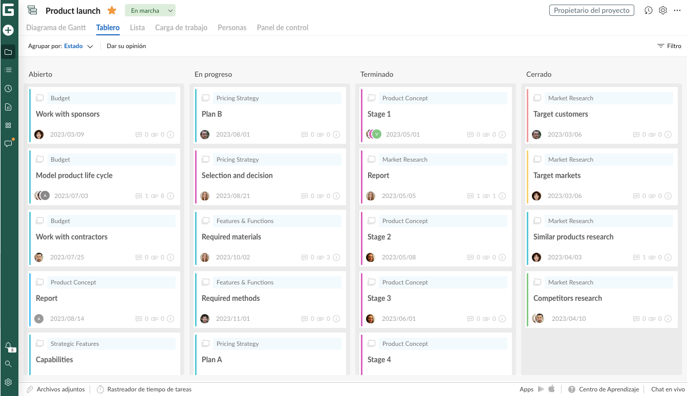 elementos del software de gestion de proyectos - tablero