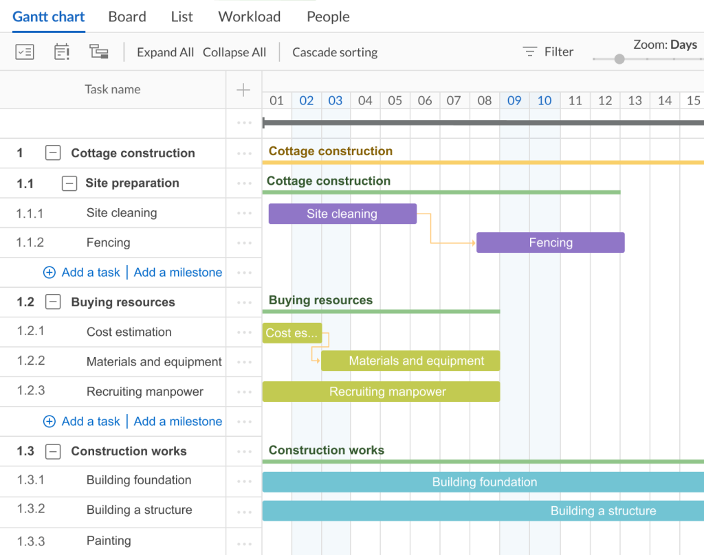 GanttPRO WBS for construction project management