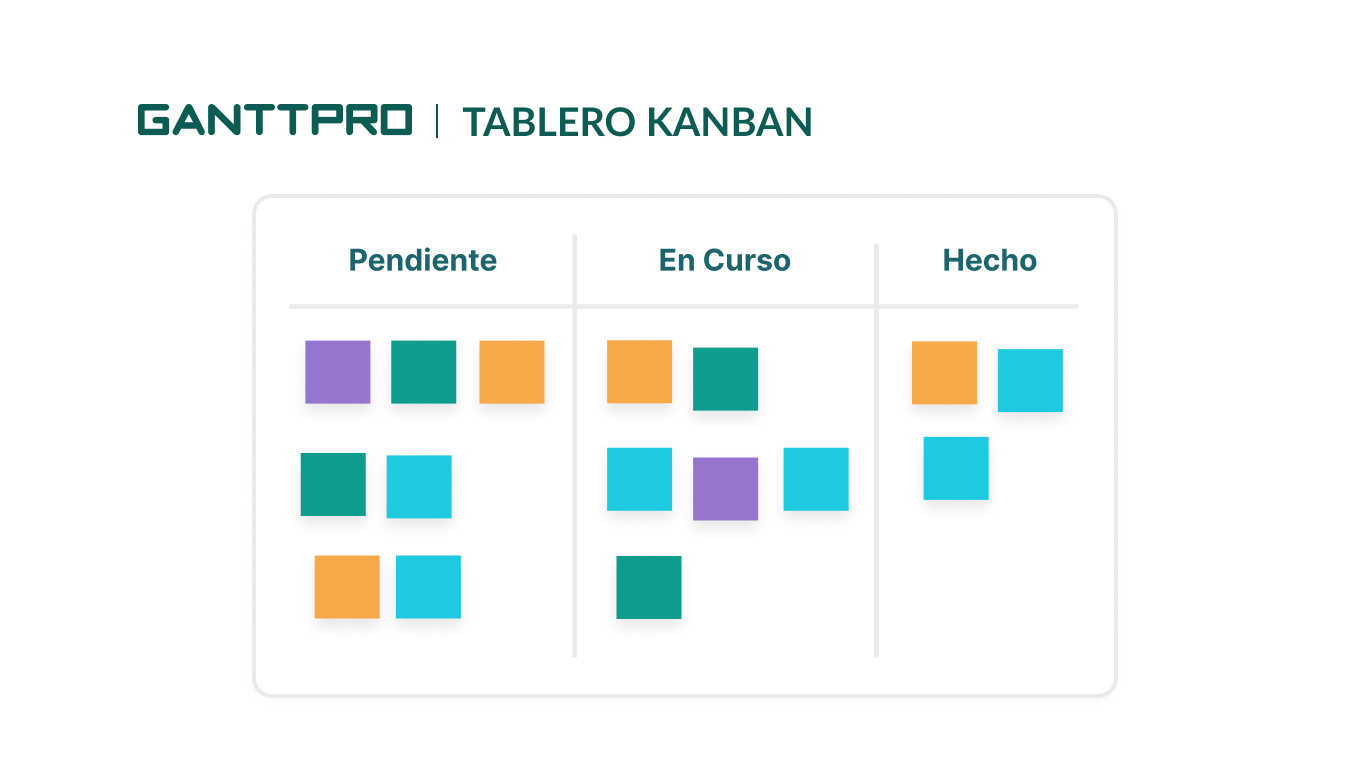 herramientas de planeacion - Tablero Kanban