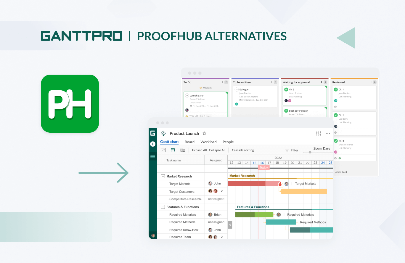 Top ProofHub alternatives with features and prices