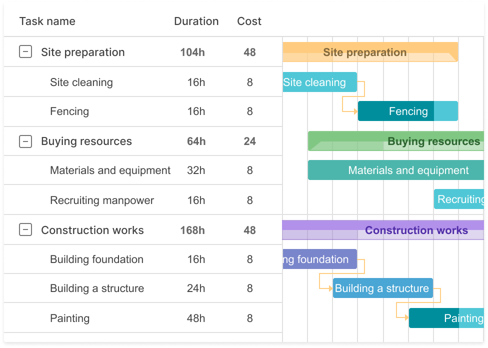 GanttPRO for preventing construction project delays caused by budget issues