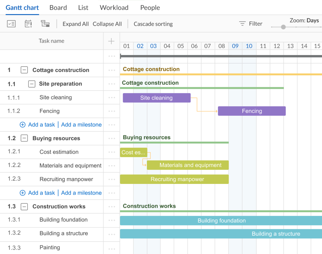 GanttPRO WBS for preventing construction project delays caused by project complexity