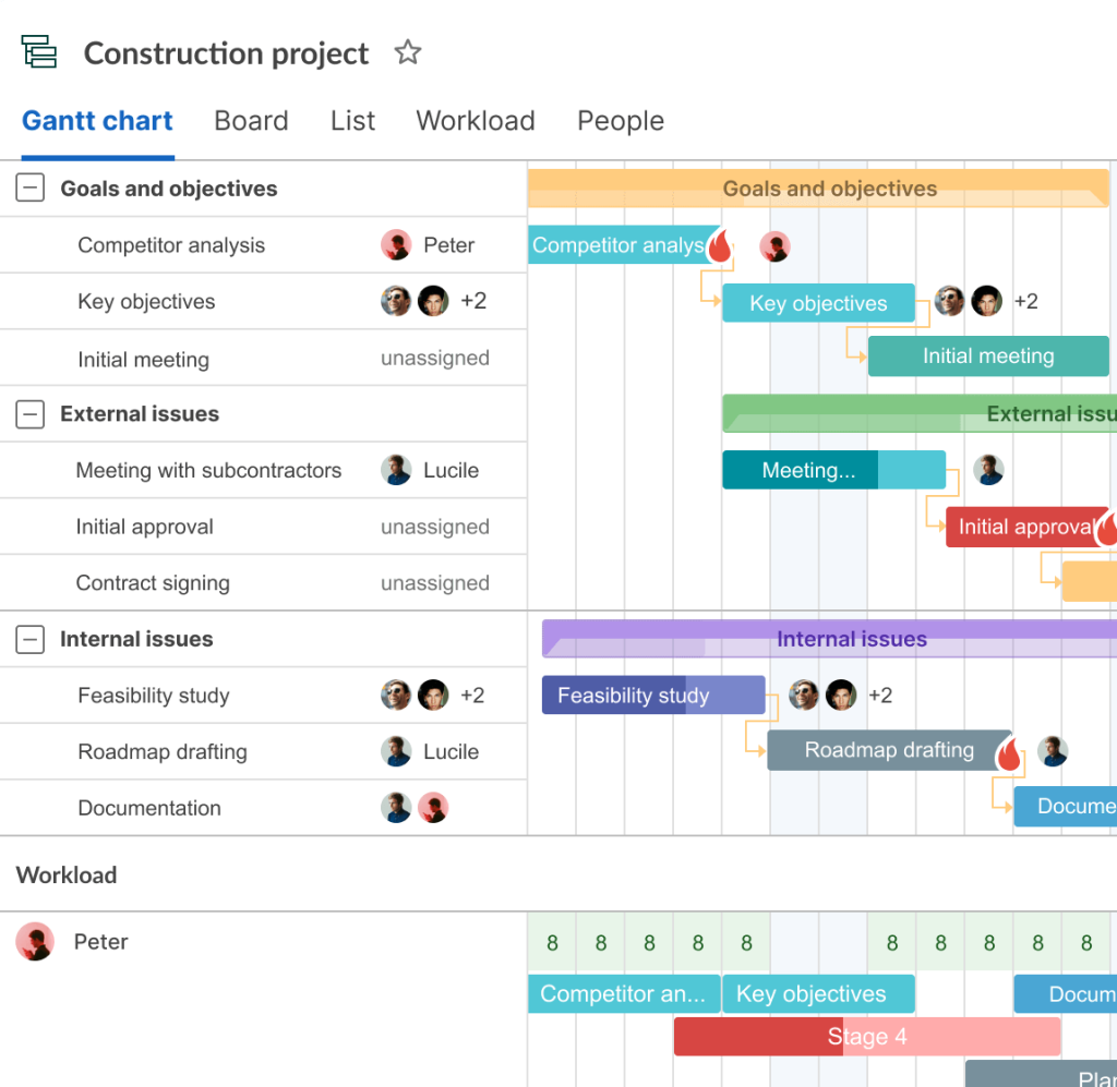 GanttPRO for preventing construction project delays caused by poor planning