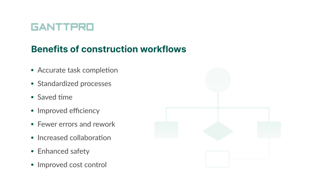 Advantages that make a construction workflow important