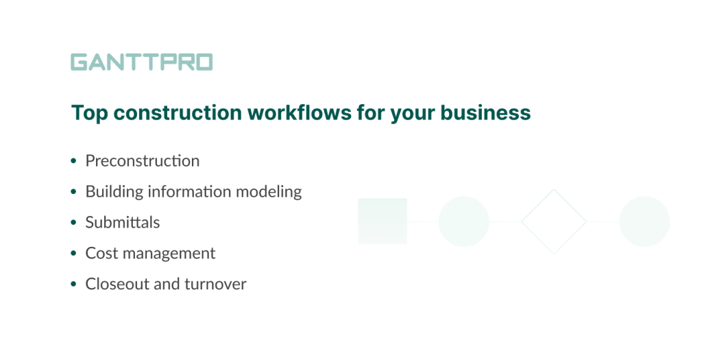 Construction management workflow types