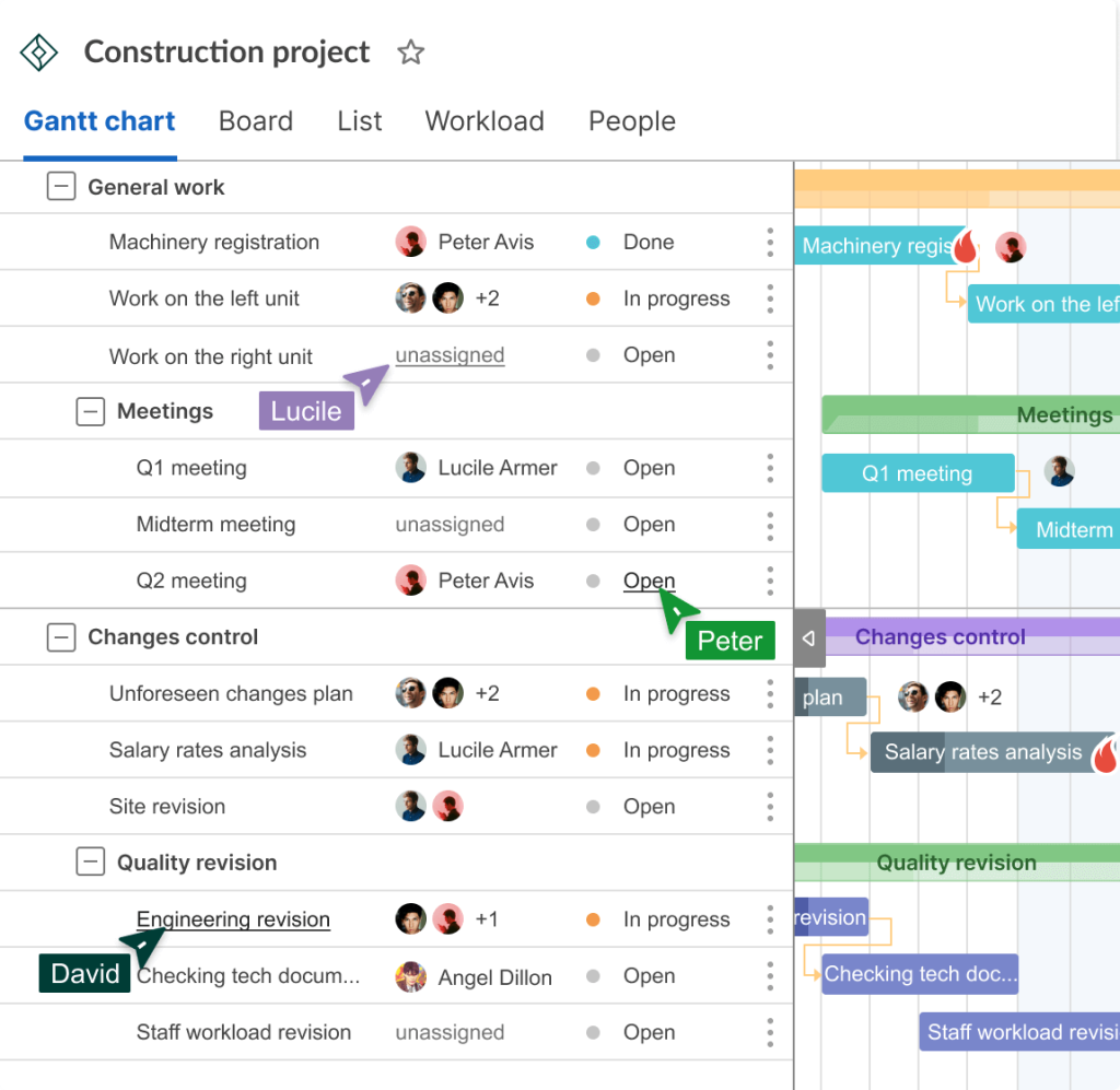 Collaboration in GanttPRO for preparing a construction scope of work