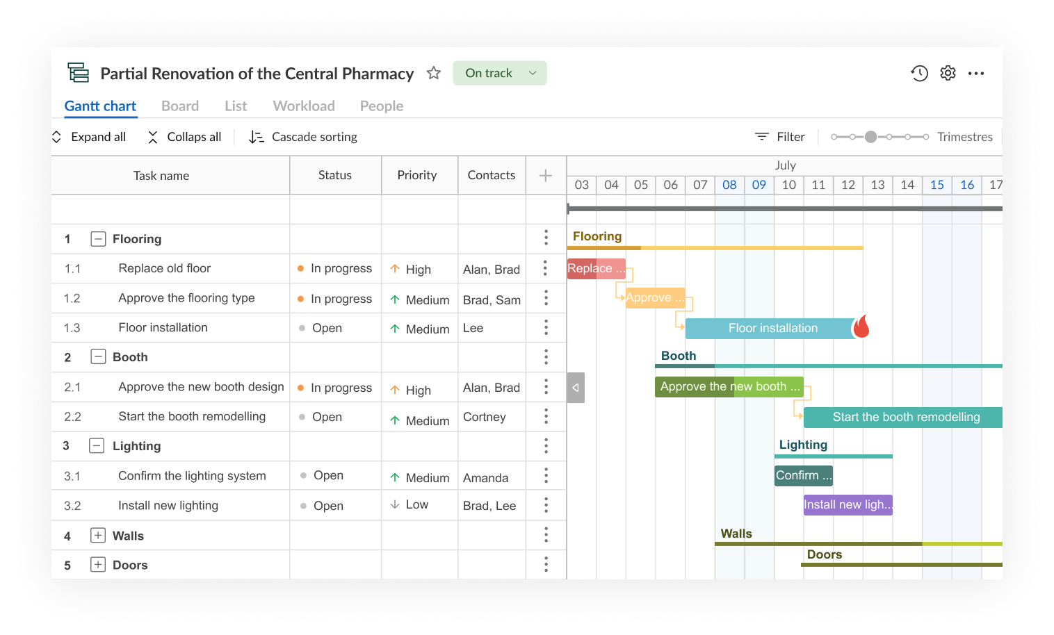 How to Create a Construction Scope of Work