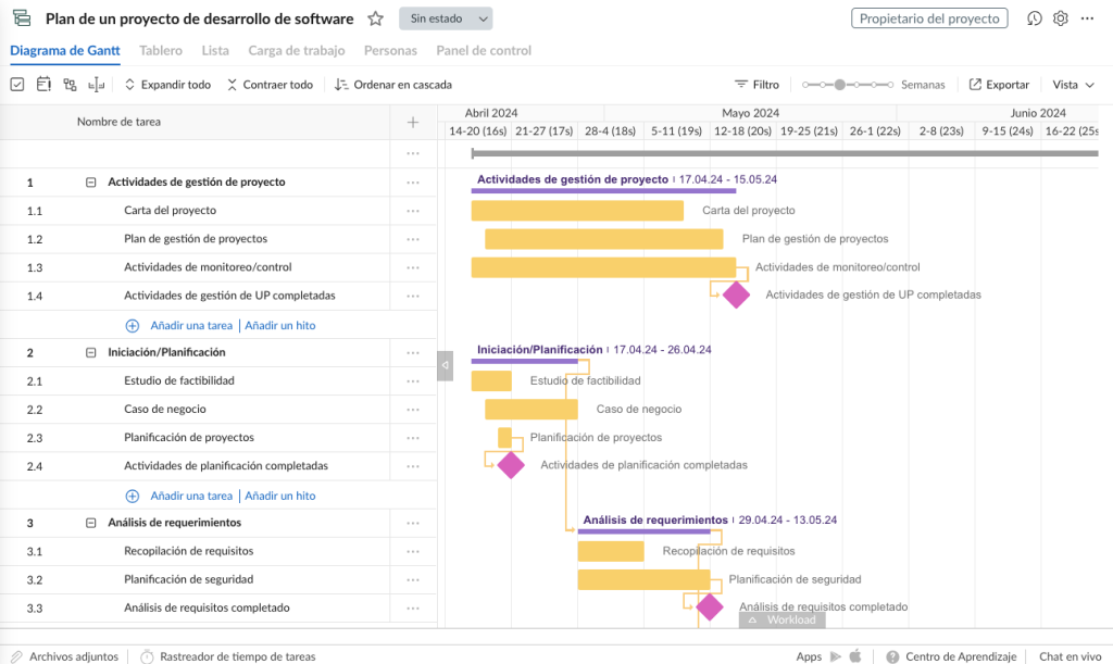 Cómo hacer un cronograma de actividades de un proyecto