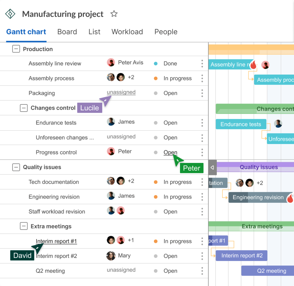 Manufacturing project management with GanttPRO: execution