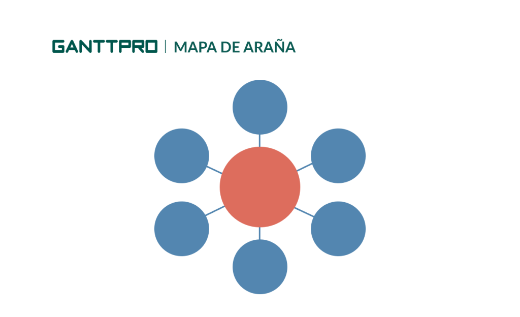 Tipos De Organizadores Gráficos Con Ejemplos