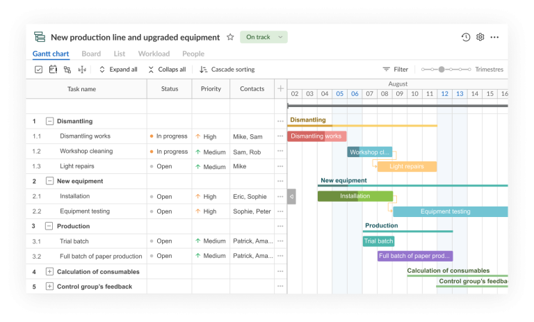 Manufacturing Project Management