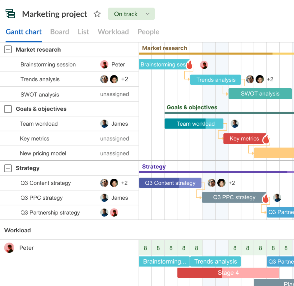  GanttPRO timeline for marketing agency project management