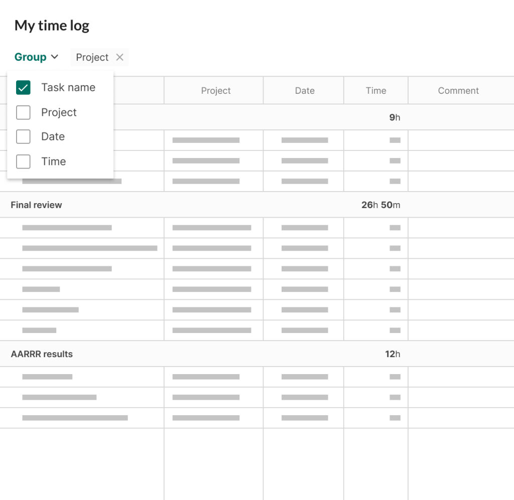 Marketing project management: closeout stage