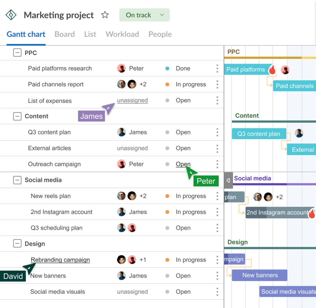 Marketing project management: execution stage
