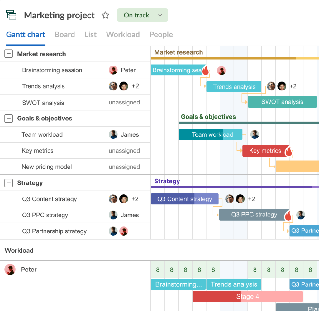 Marketing project management: initiation stage