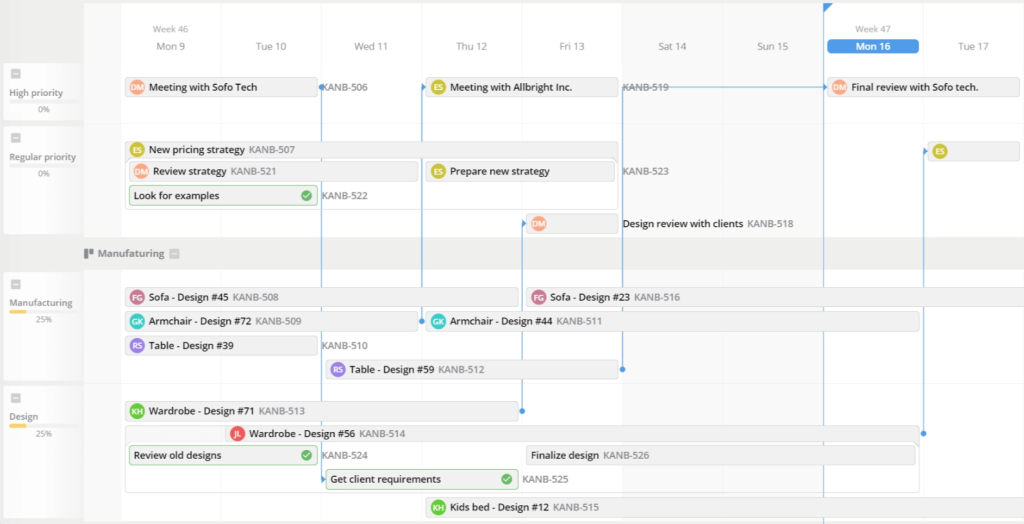 Teamhood marketing project management tool