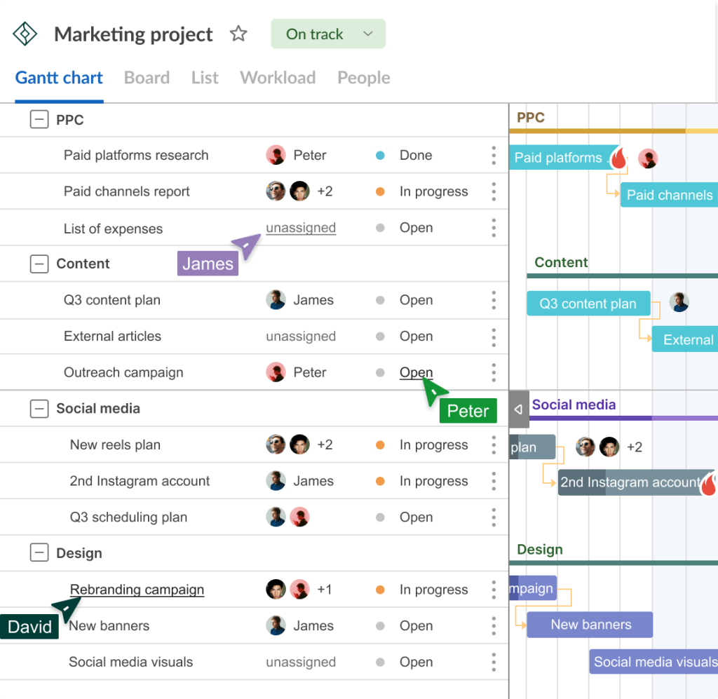 Marketing resource management in GanttPRO: collaboration