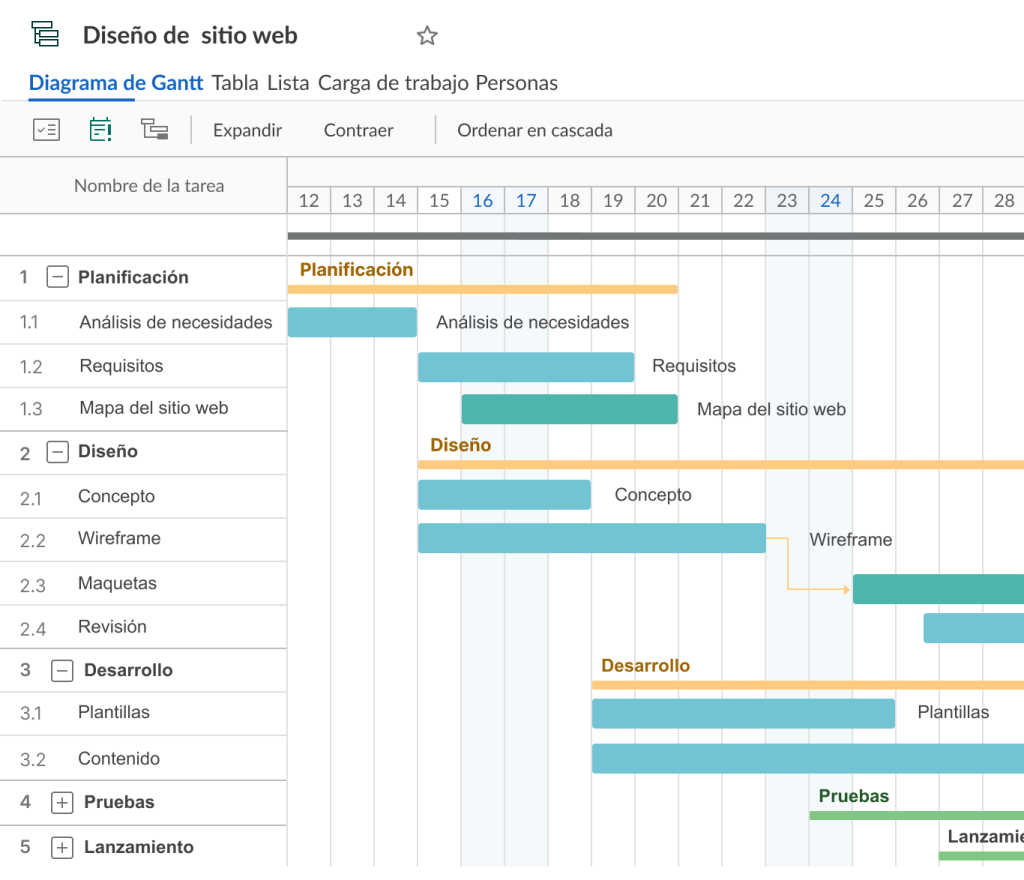 Gestión de carga de trabajo en proyectos