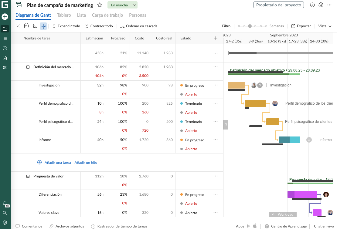 GanttPRO - informe de proyecto sobre desviaciones