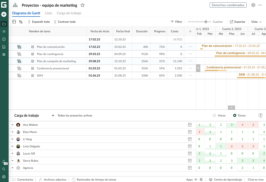 GanttPRO - informe para cartera de proyectos