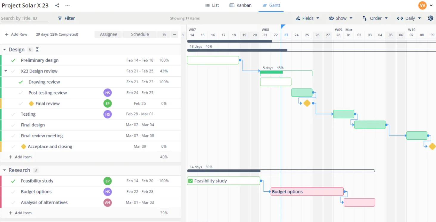 Top Marketing Resource Management Software