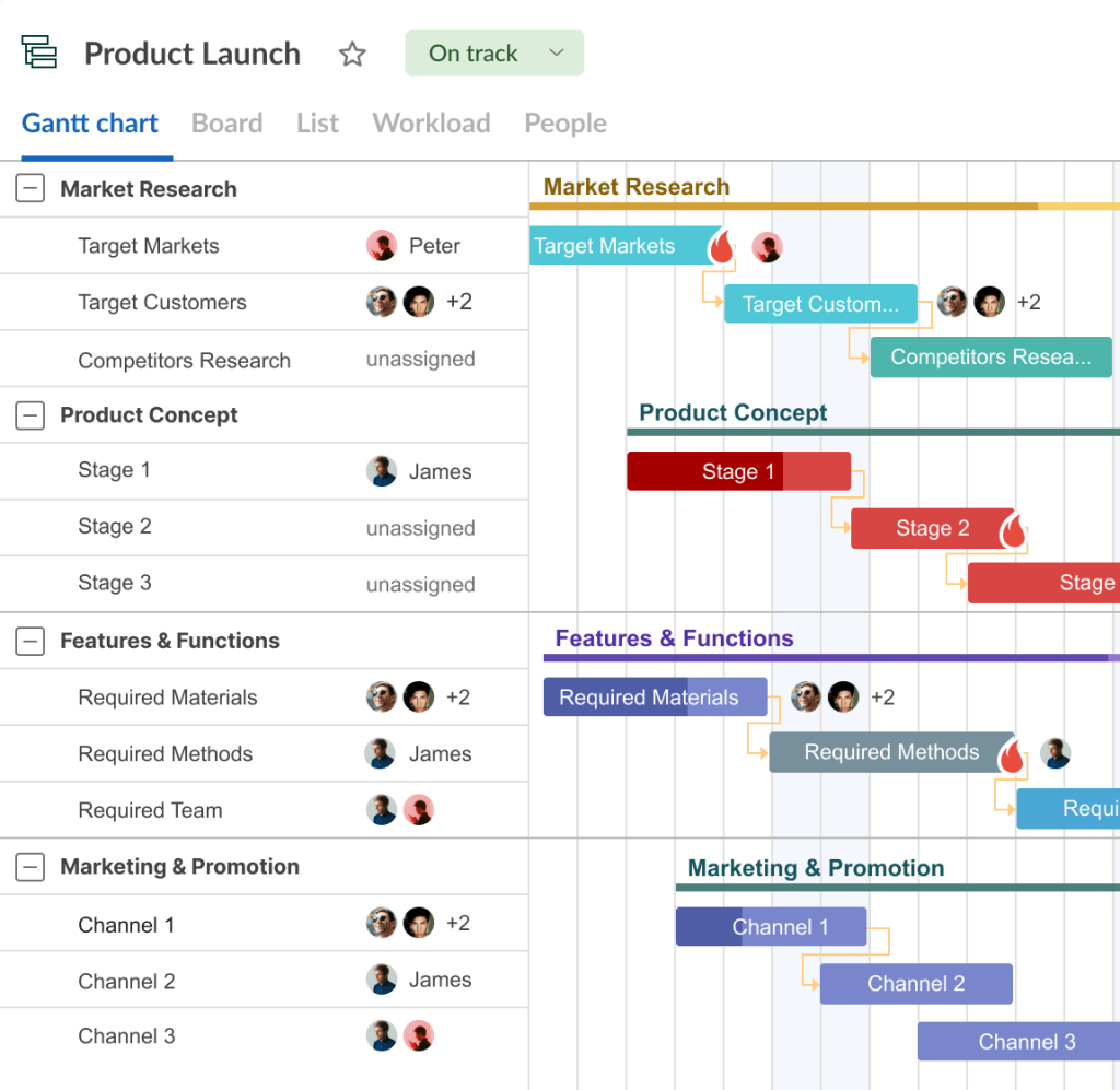 Marketing resource management in GanttPRO: workflow management