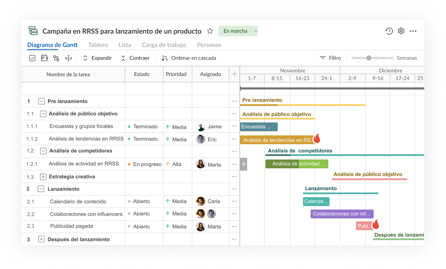 Alterativa a Notion - GanttPRO