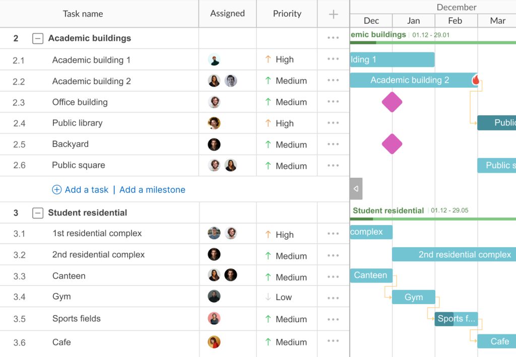 GanttPRO critical path construction example: milestones and deadlines