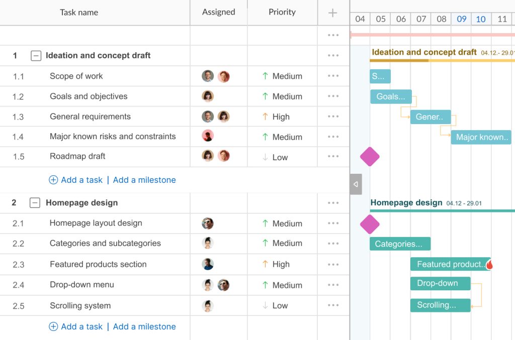 GanttPRO critical path example: dependencies, milestones, and deadlines