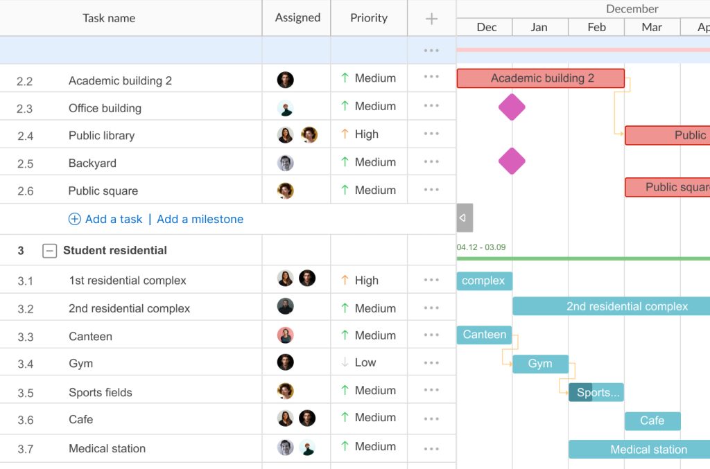 GanttPRO critical path construction example: enabling a critical path