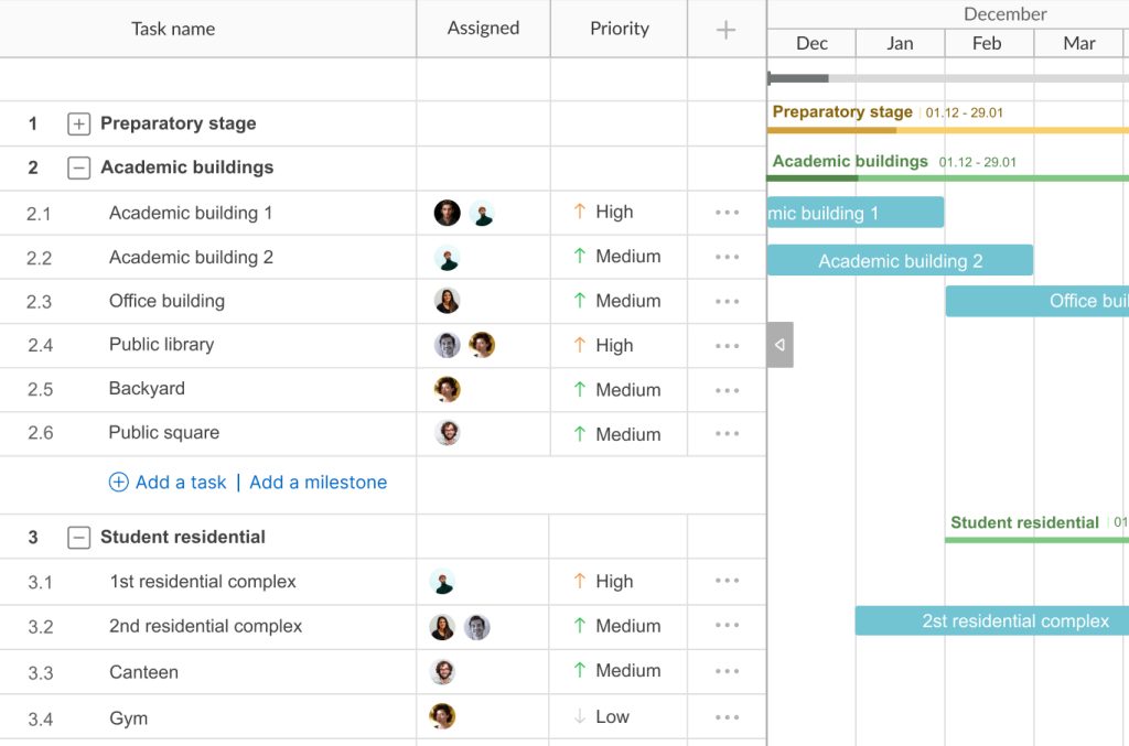 GanttPRO critical path construction example: tasks, dates, and participants