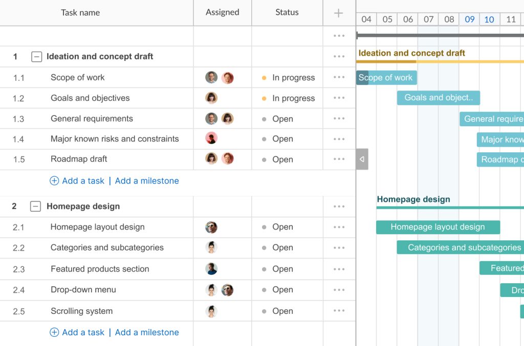 GanttPRO critical path example: tasks, dates, and participants