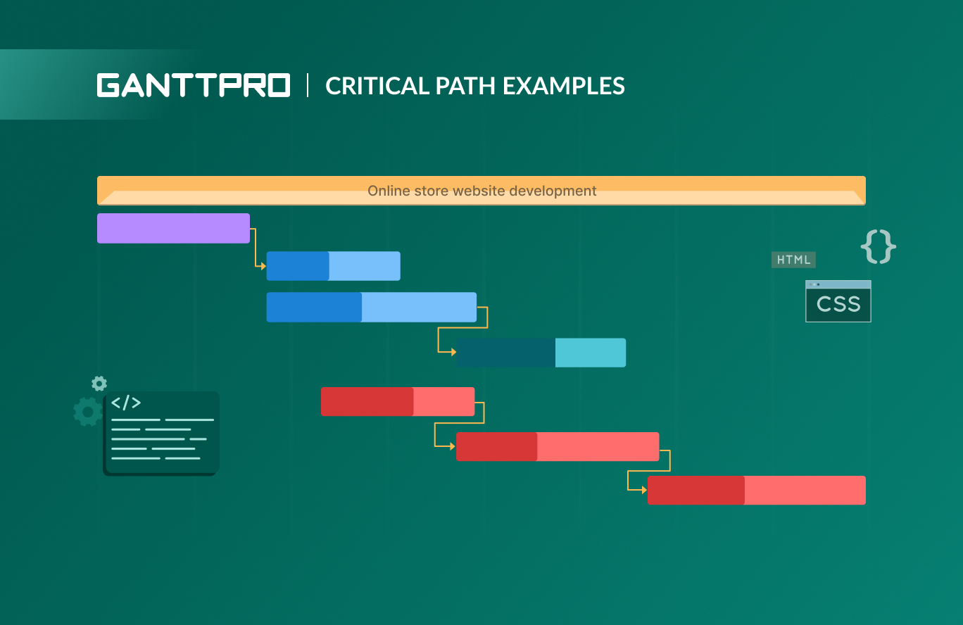 Critical path examples