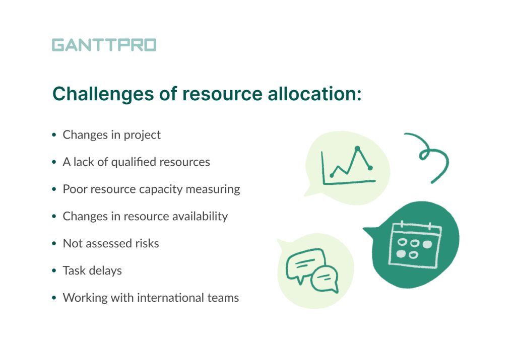 Resource allocation in project management challenges