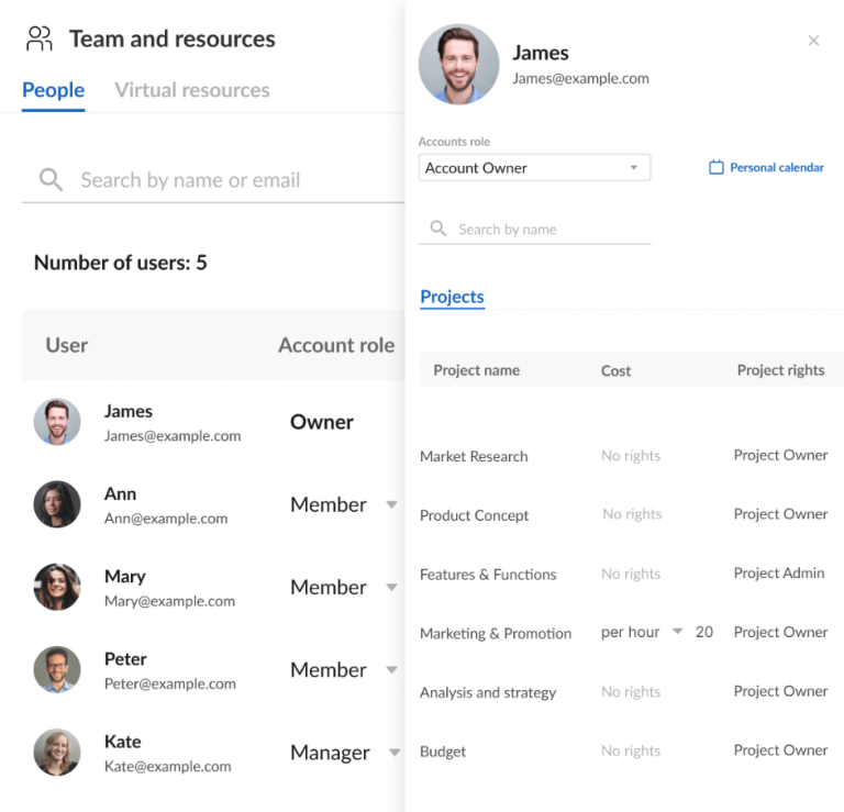Resource Allocation in Project Management: an Ultimate Guide