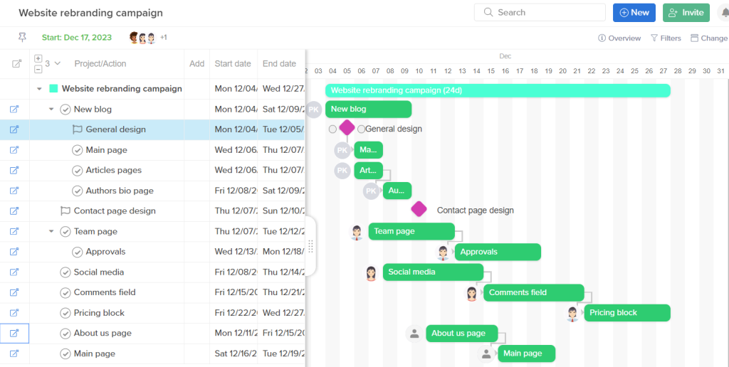 Hive critical path planner: dependencies and milestones