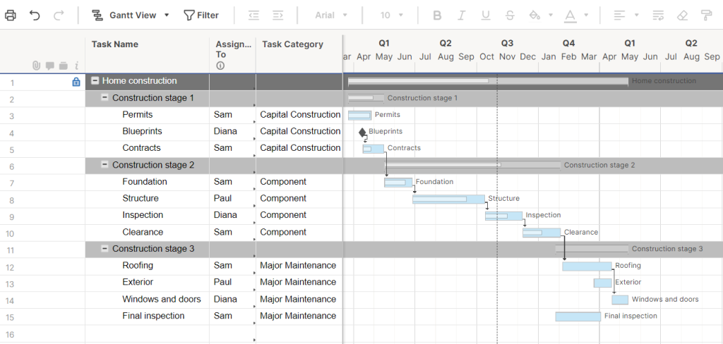 Smartsheet critical path planner: dependencies and milestones