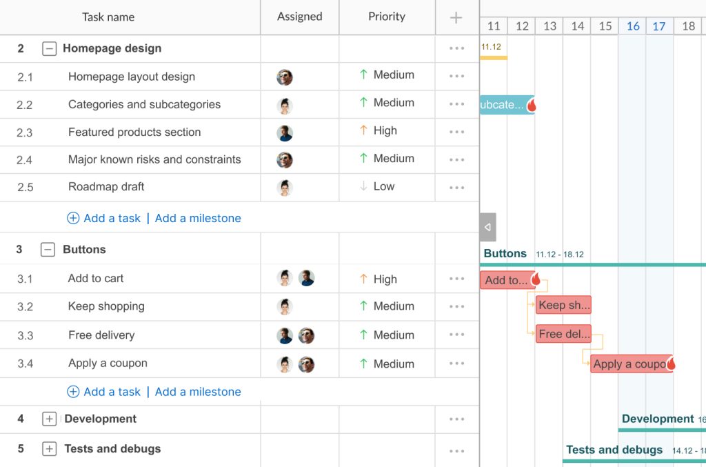 GanttPRO critical path planner: enabling a critical path