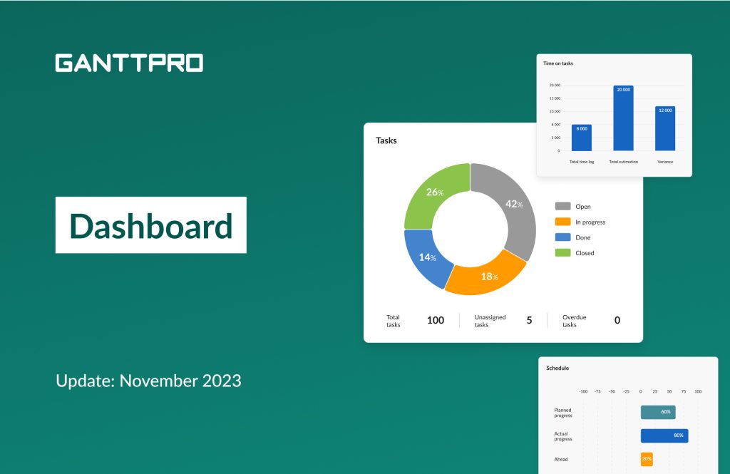GanttPRO release dashboard