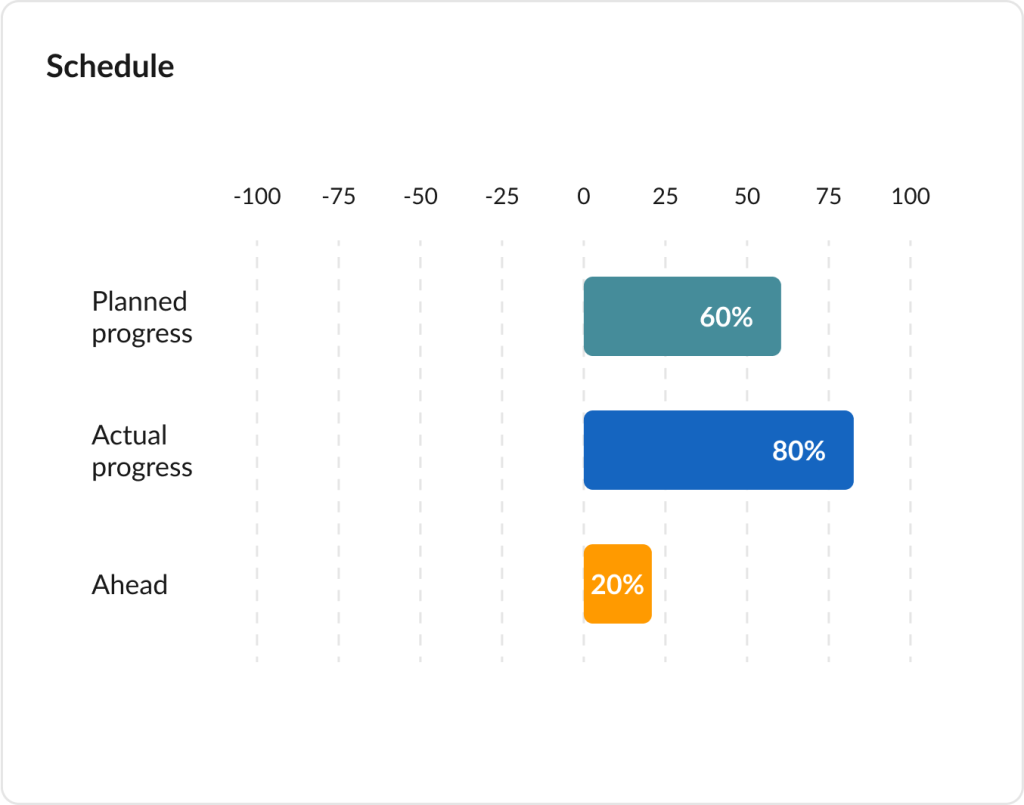 GanttPRO Overview dashboard release: schedule