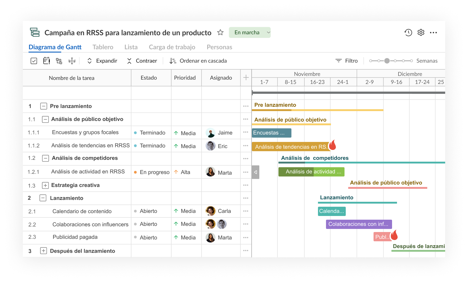 gestion de marketing - ejemplo en GanttPRO