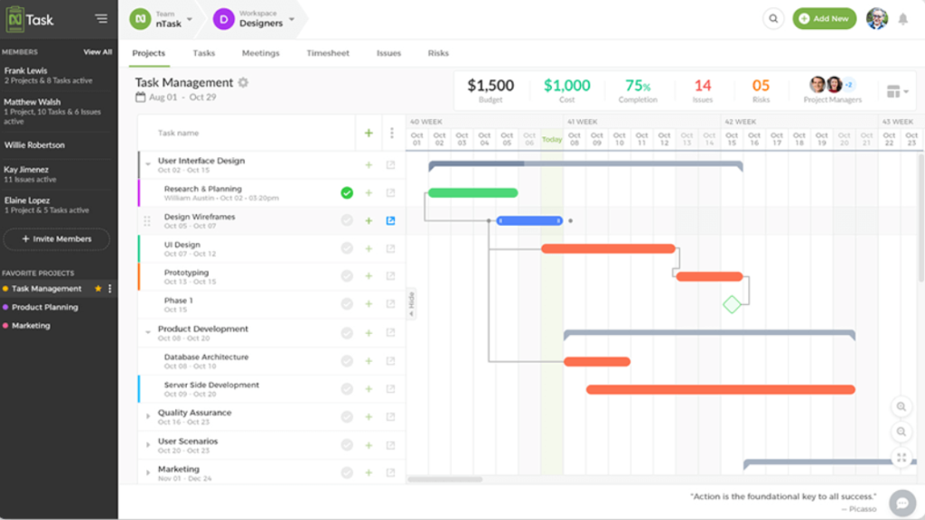 nTask critical path planner