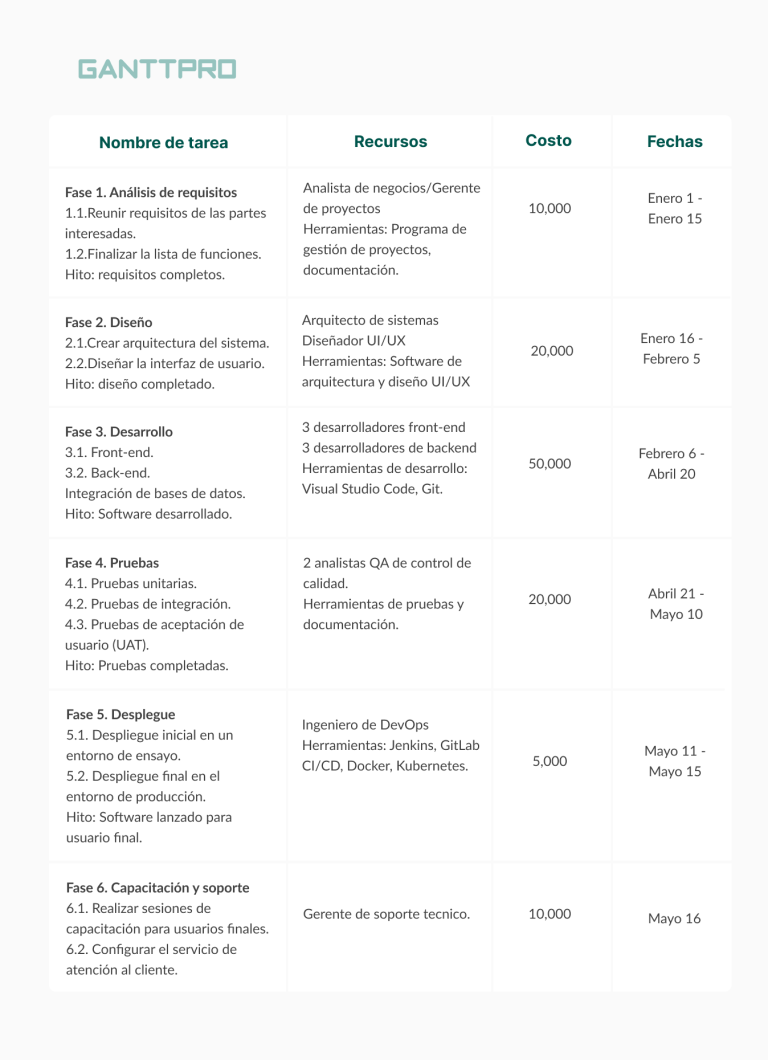 Cómo hacer un plan de implementación de un proyecto