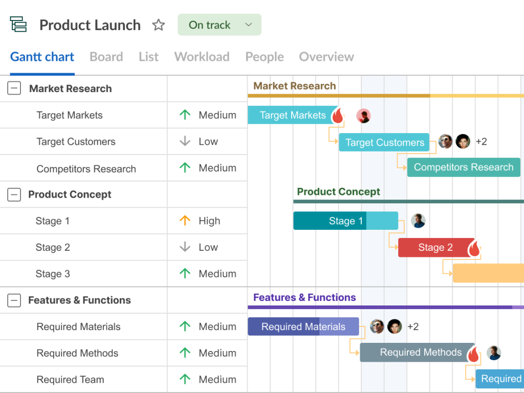 Resource allocation in project management: task creation