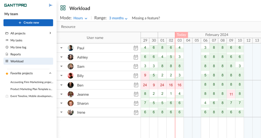 GanttPRO example of workload management