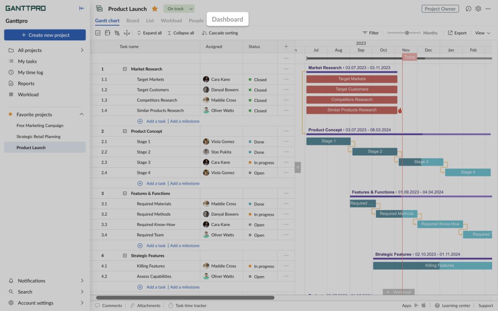 GanttPRO dashboard release