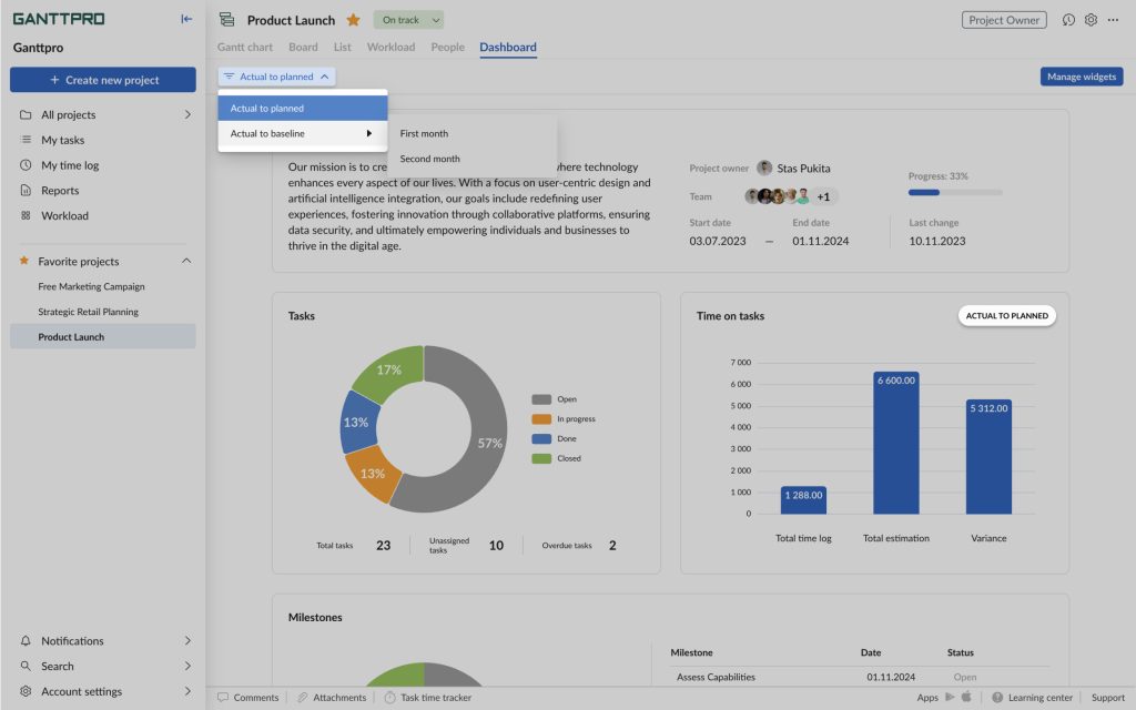 GanttPRO dashboard release